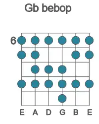 Guitar scale for bebop in position 6